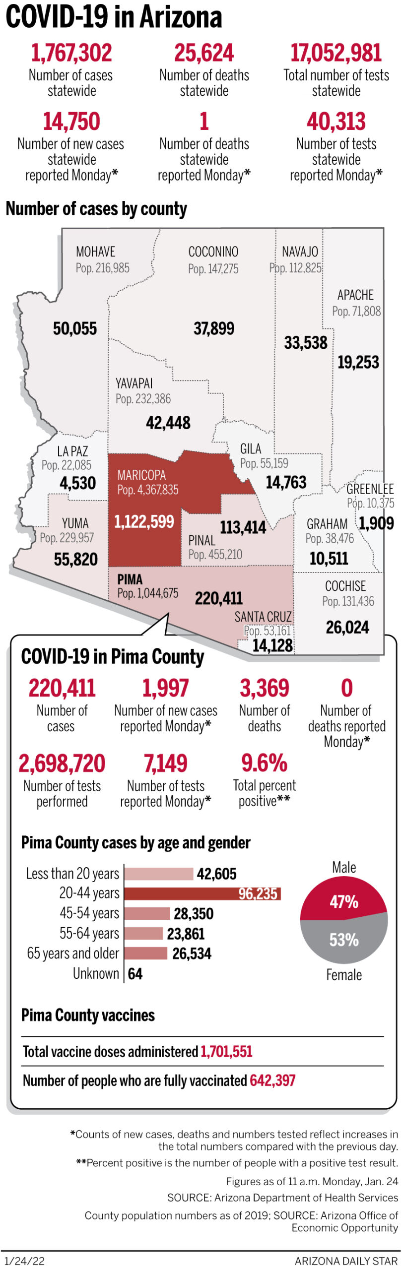 Coronavirus cases in Arizona, mapped by county: Jan. 24